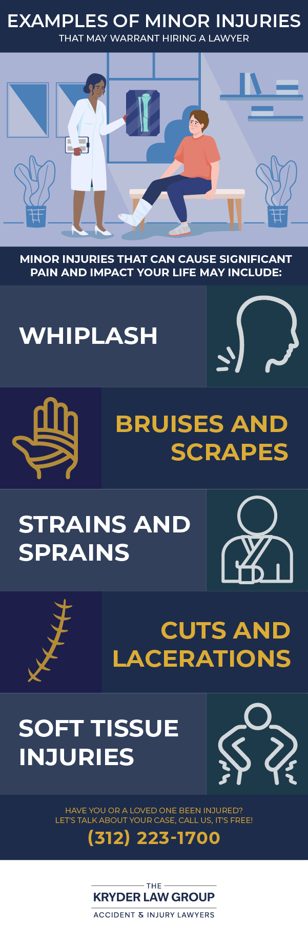 Examples of Minor Injuries
