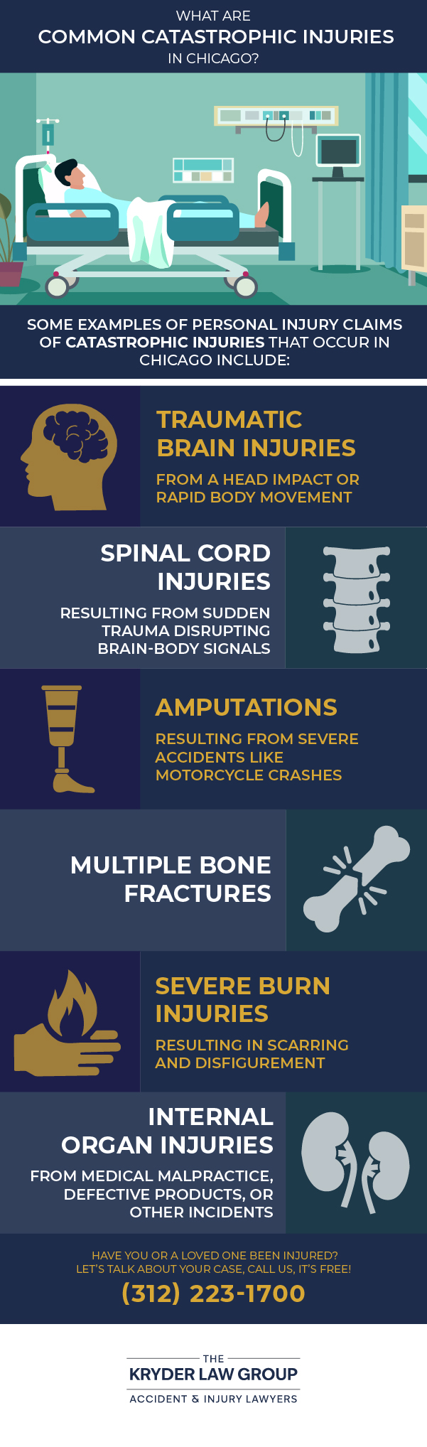 What Are Common Catastrophic Injuries in Chicago?