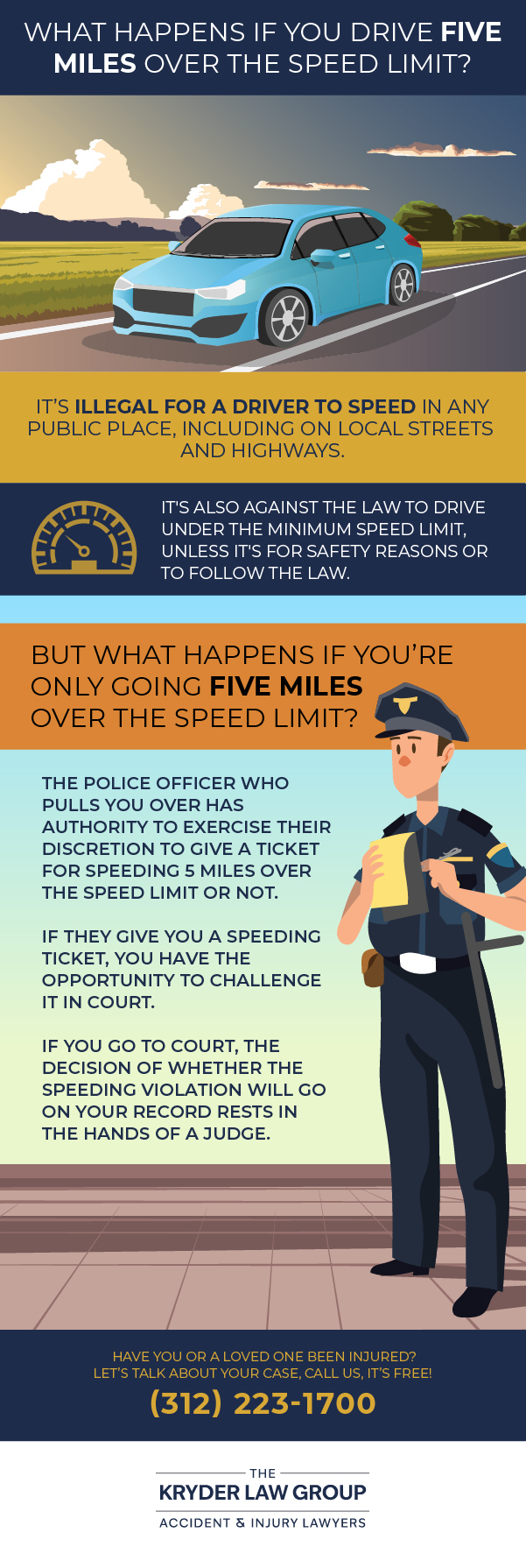 What Happens If You Drive Five Miles Over the Speed Limit?