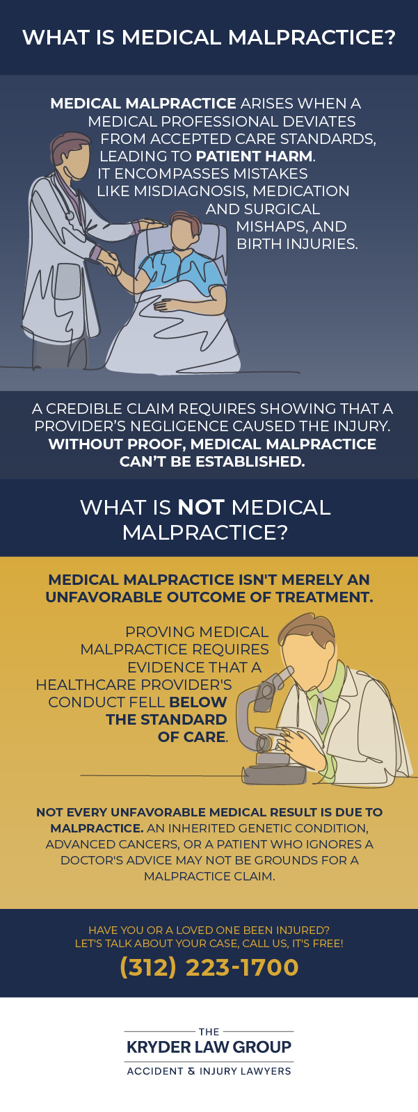 What Is Medical Malpractice?