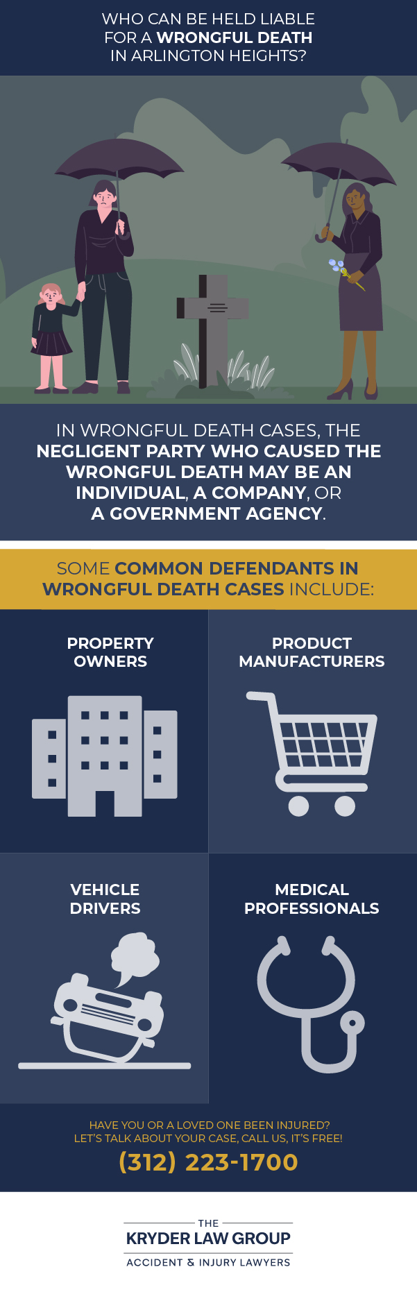 Who Can Be Held Liable for a Wrongful Death in Arlington Heights