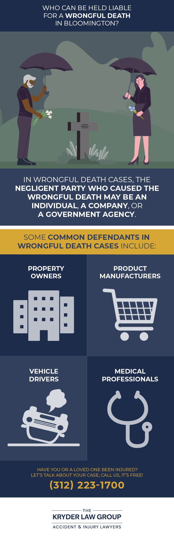 Who Can Be Held Liable for a Wrongful Death in Bloomington?