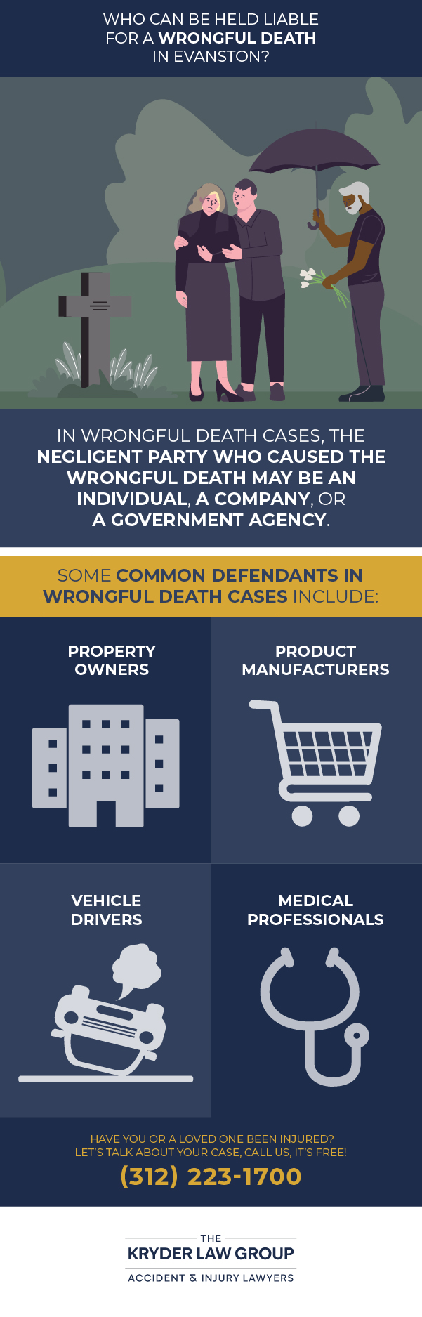Who Can Be Held Liable for a Wrongful Death in Evanston?