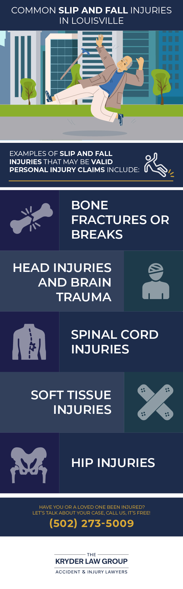 Common Slip and Fall Injuries in Louisville