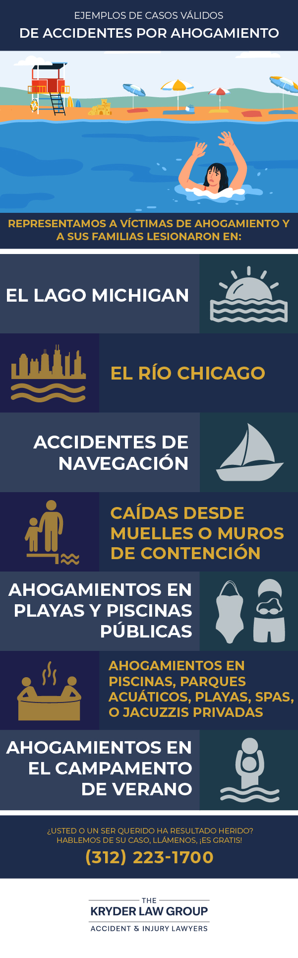 Ejemplos de casos válidos de accidentes por ahogamiento