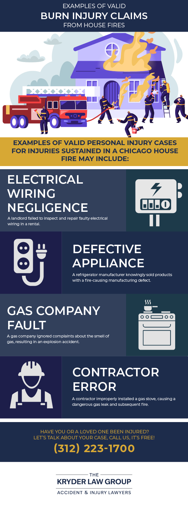 Examples of Valid Burn Injury Claims from House Fires