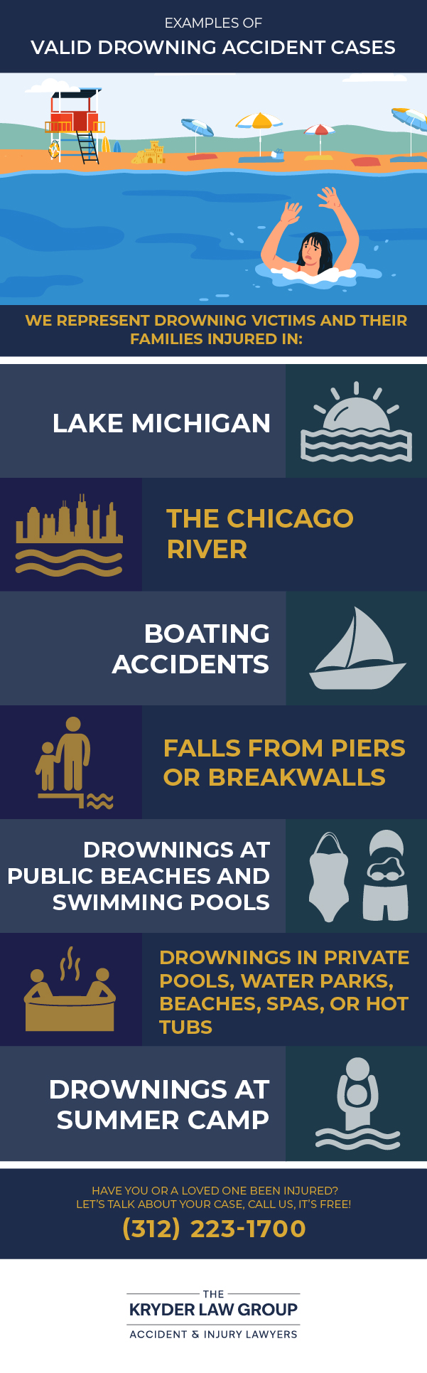 Examples of Valid Drowning Accident Cases