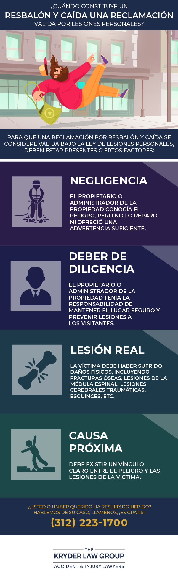 ¿Cuándo un incidente de resbalón y caída es una reclamación válida por lesiones personales?