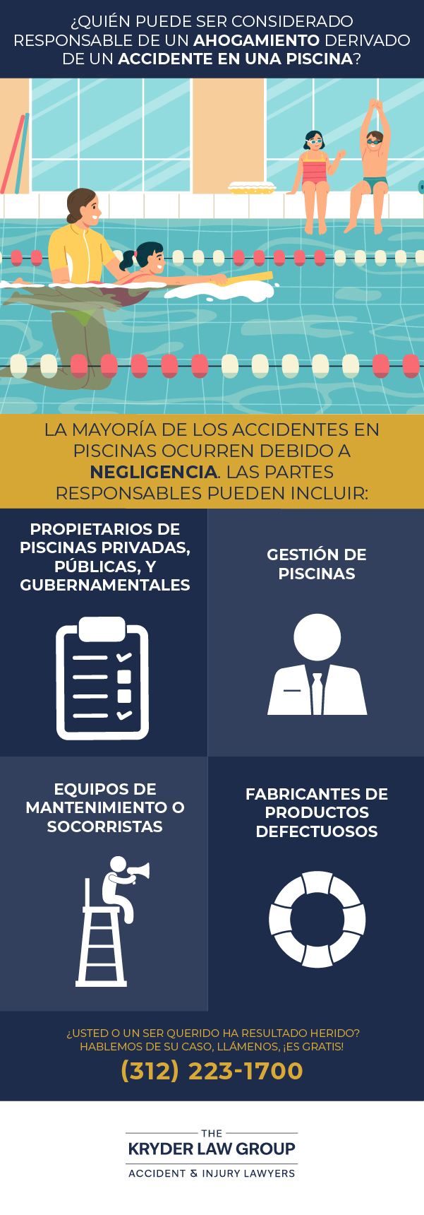 ¿Quién puede ser considerado responsable de un ahogamiento como consecuencia de un accidente en una piscina?