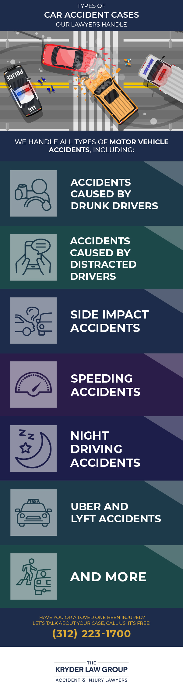 Types of Car Accident Cases Our Lawyers Handle