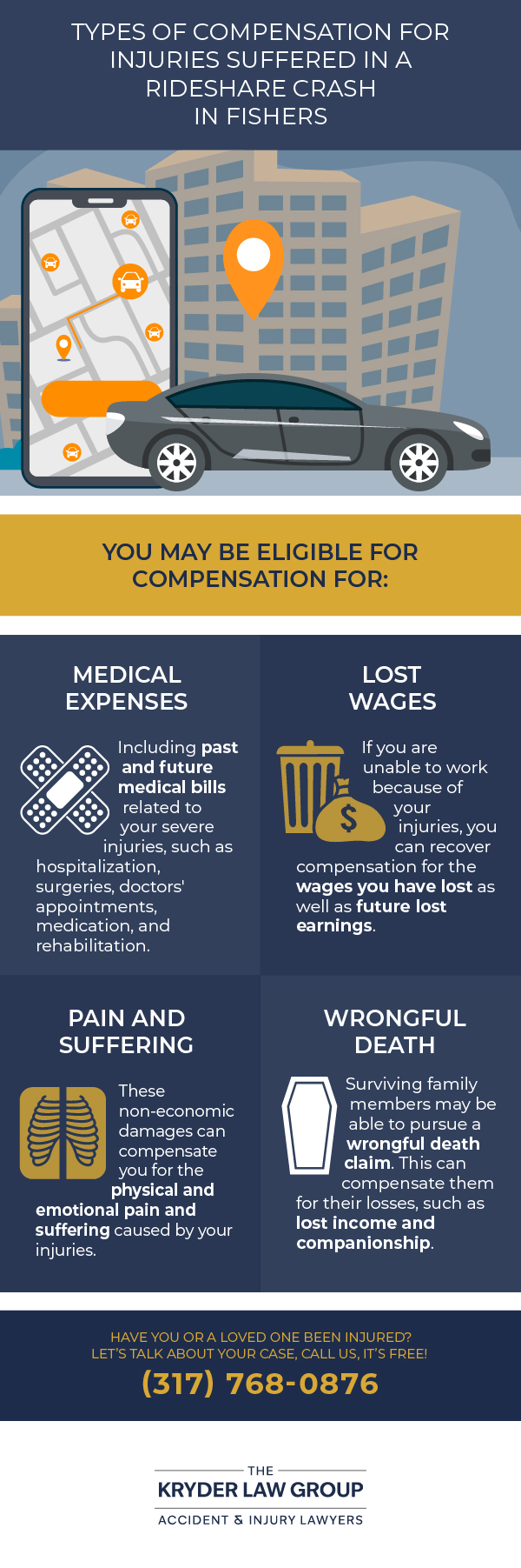 Types of Compensation for Ridesharing Crash Injuries in Fishers
