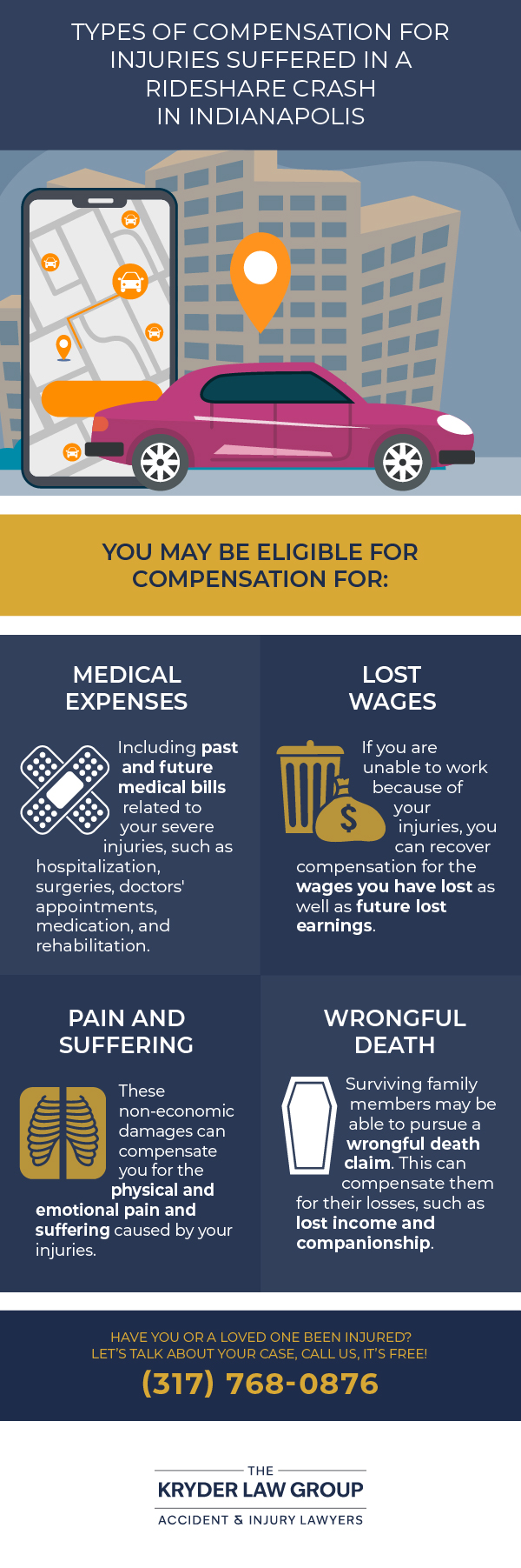Types of Compensation for Ridesharing Crash Injuries in Indianapolis