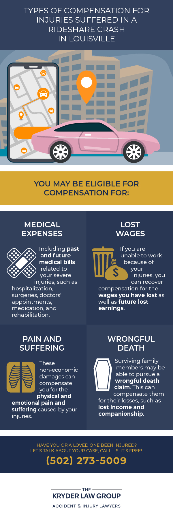 Types of Compensation for Injuries Suffered in a Rideshare Crash in Louisville