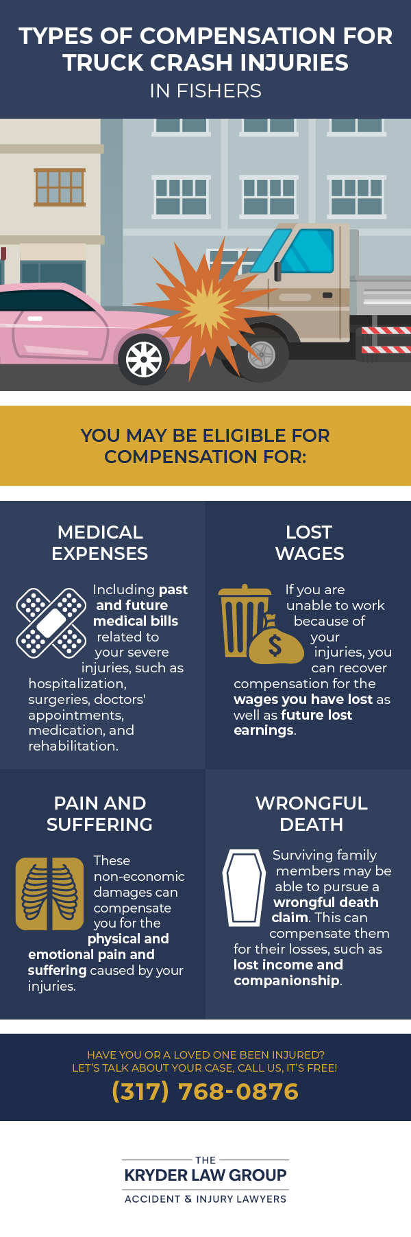 Types of Compensation for Truck Crash Injuries in Fishers