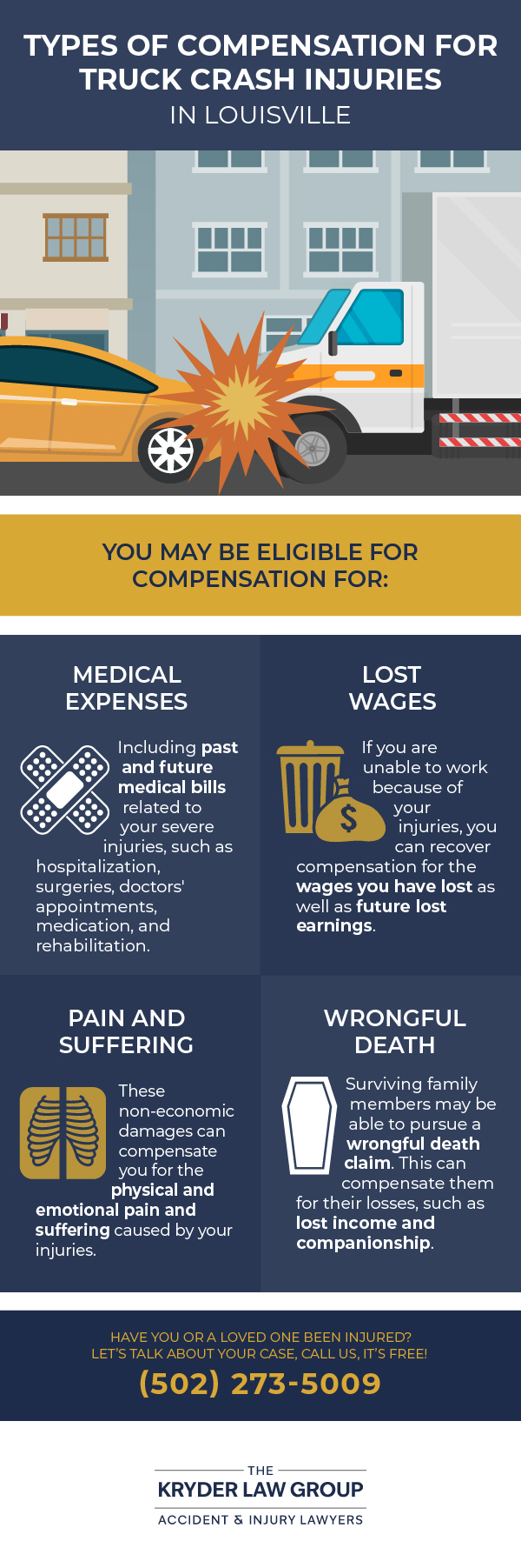 Types of Compensation for Truck Crash Injuries in Louisville