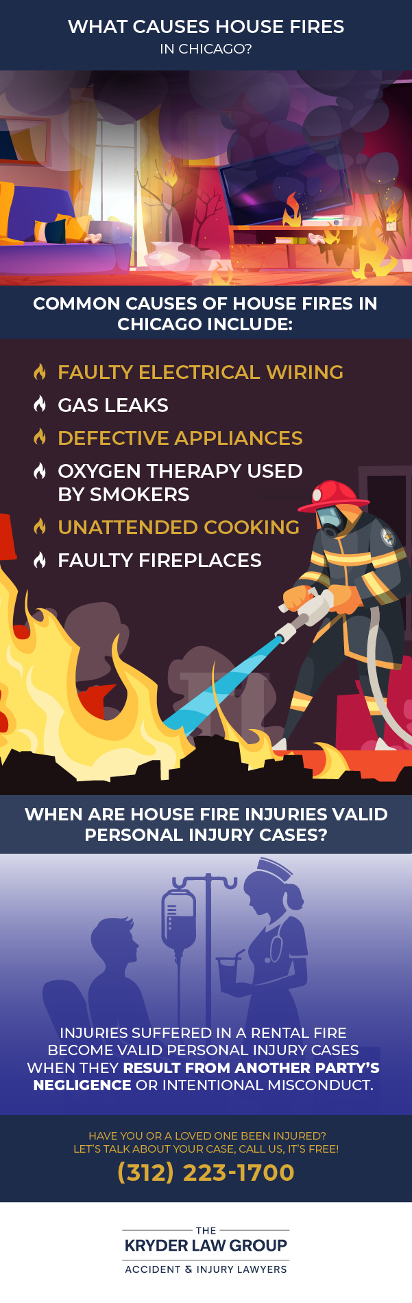 What Causes House Fires in Chicago?