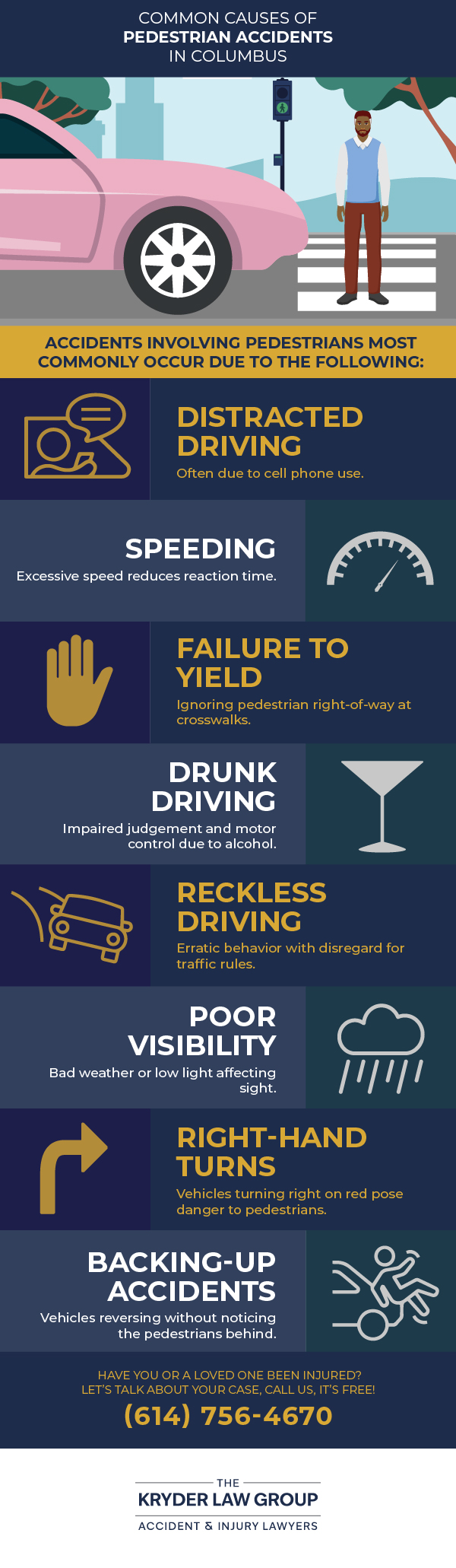 Common Causes of Pedestrian Accidents in Columbus