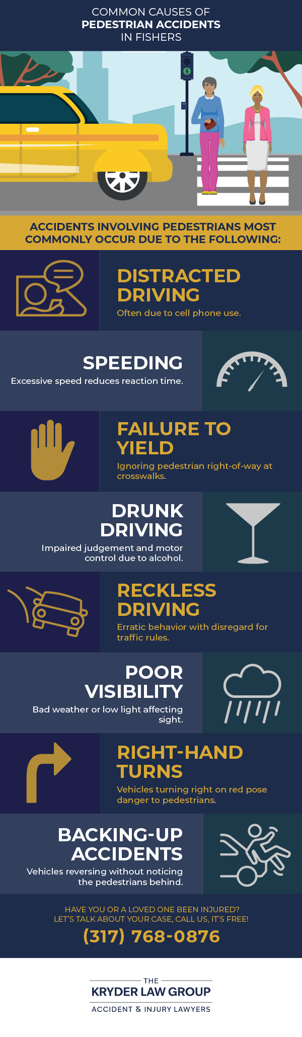 Common Causes of Pedestrian Accidents in Fishers