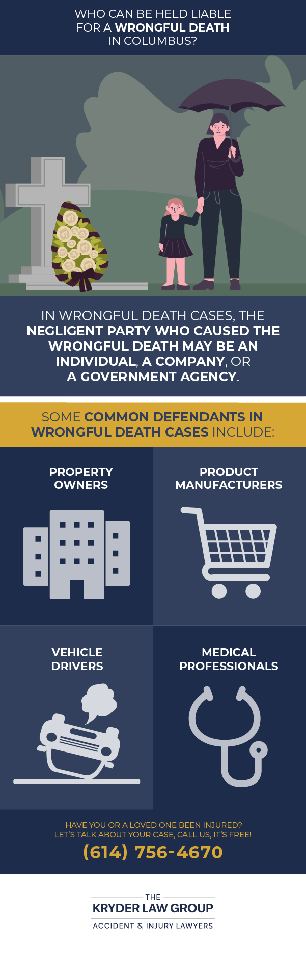 Who Can Be Held Liable for a Wrongful Death in Columbus?