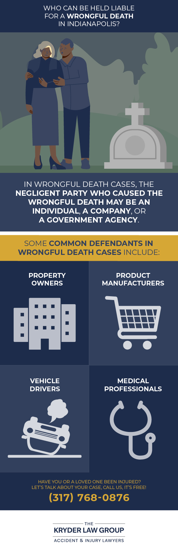 Who Can Be Held Liable for a Wrongful Death in Indianapolis?