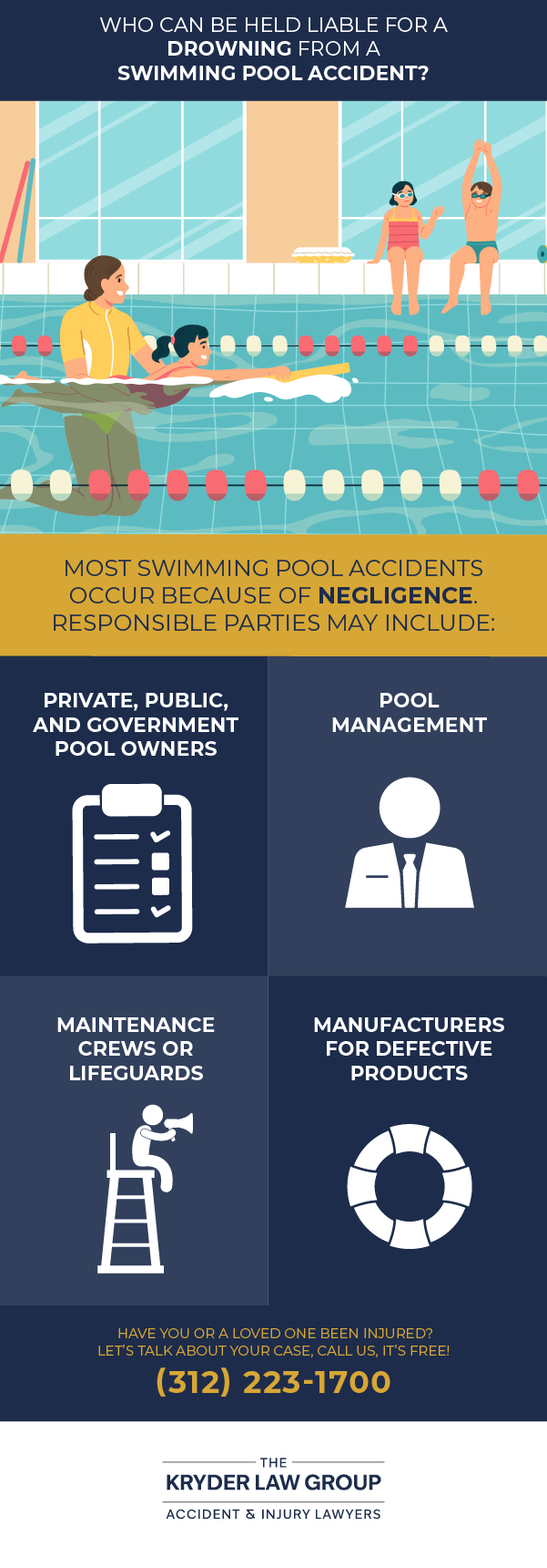 Who Can Be Held Liable for a Drowning from a Swimming Pool Accident?