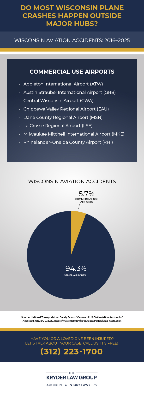 Wisconsin Aviation Accidents 2016-2015