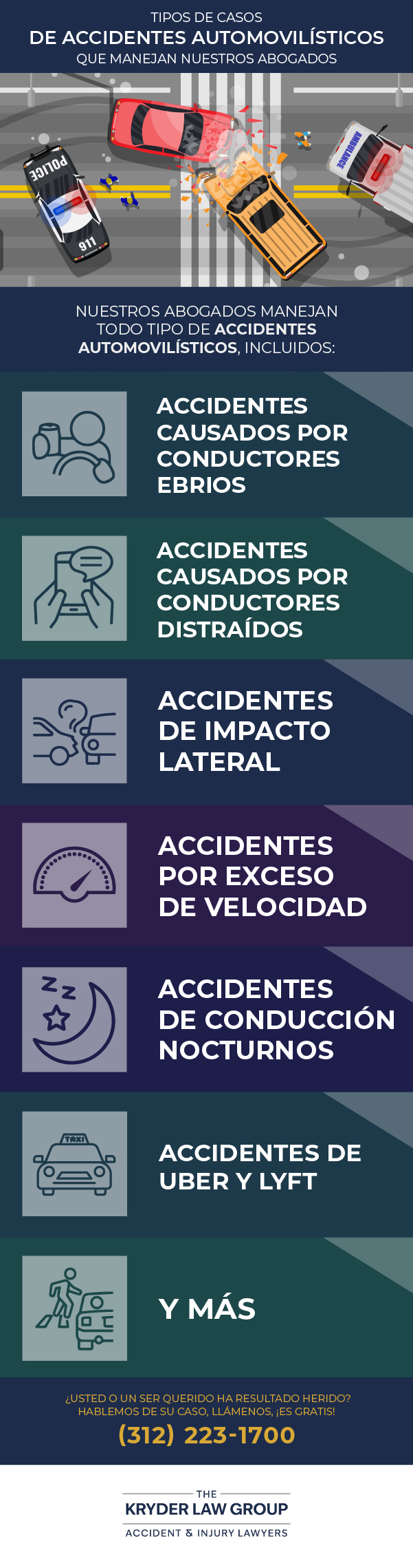 Tipos de casos de accidentes de tráfico que llevan nuestros abogados