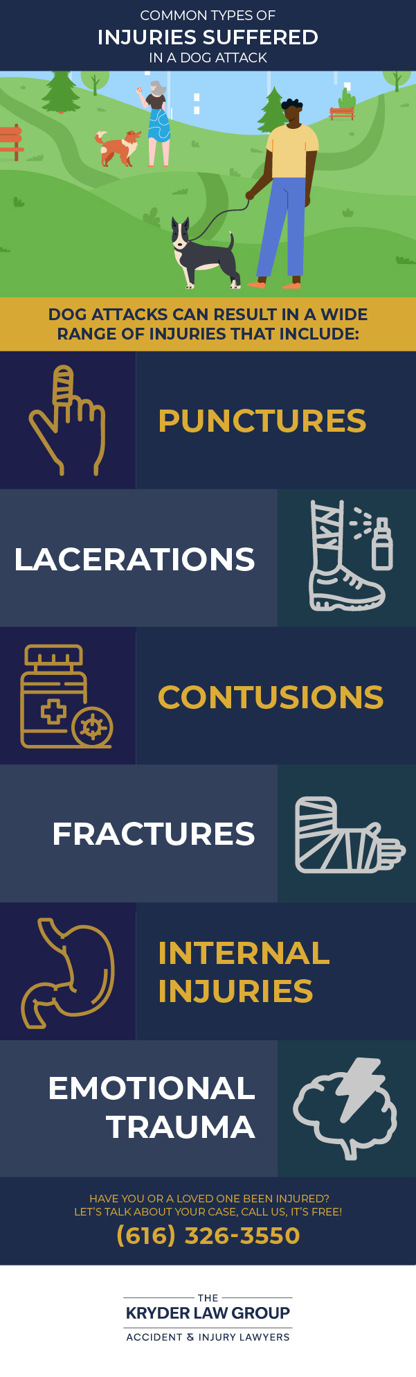 Common Types of Injuries Suffered in a Dog Attack