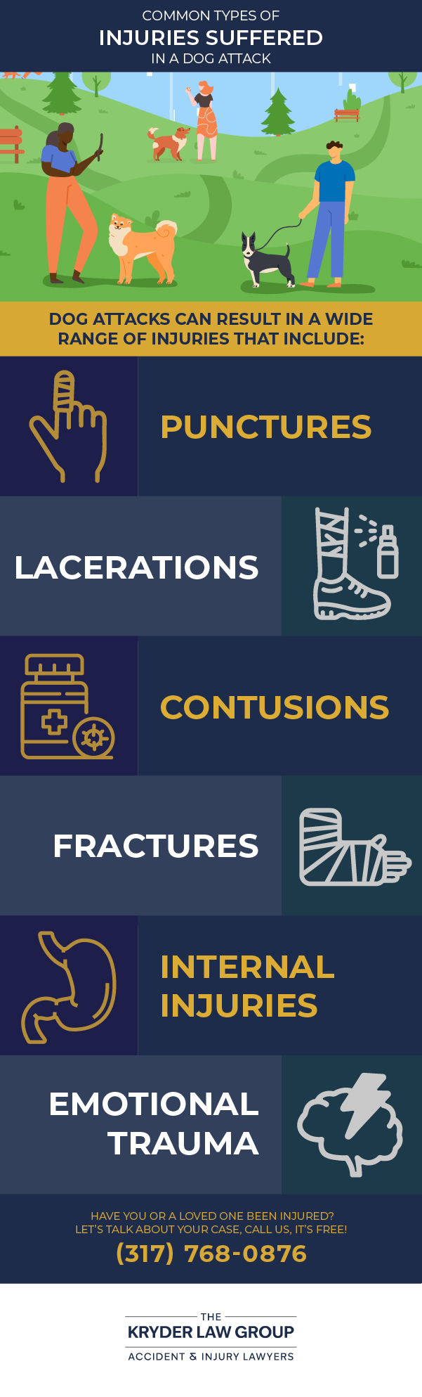 Common Types of Injuries Suffered in a Dog Attack