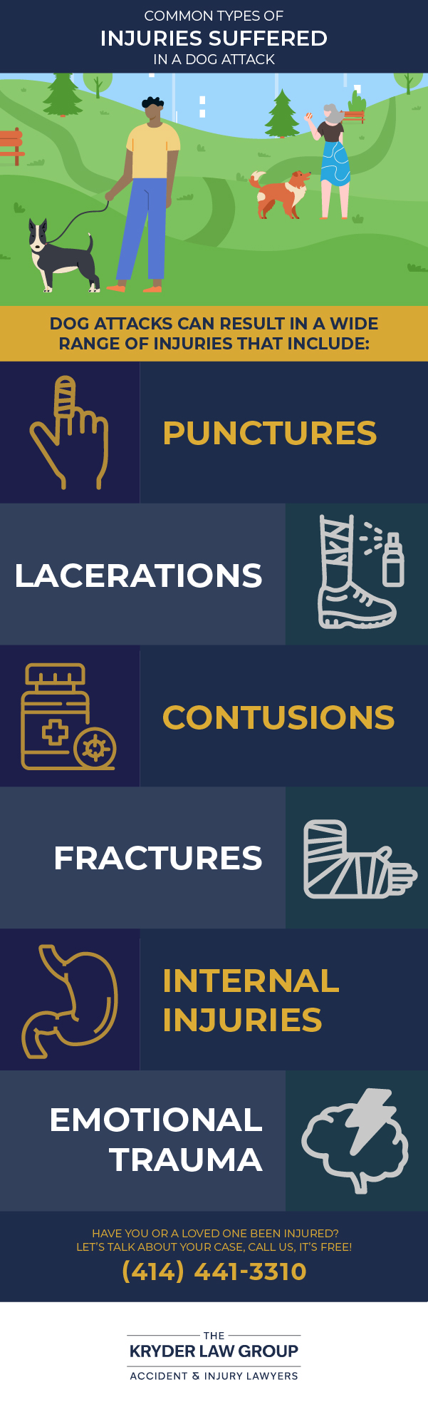 Common Types of Injuries Suffered in a Dog Attack