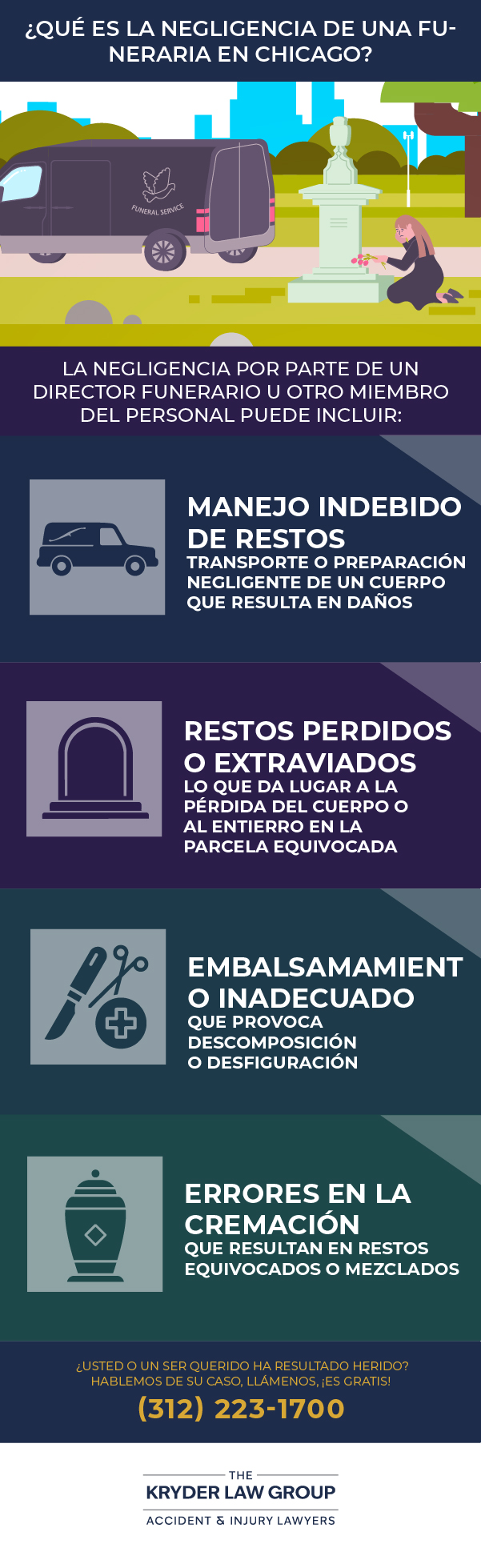 ¿En qué consiste la negligencia de las funerarias en Chicago?