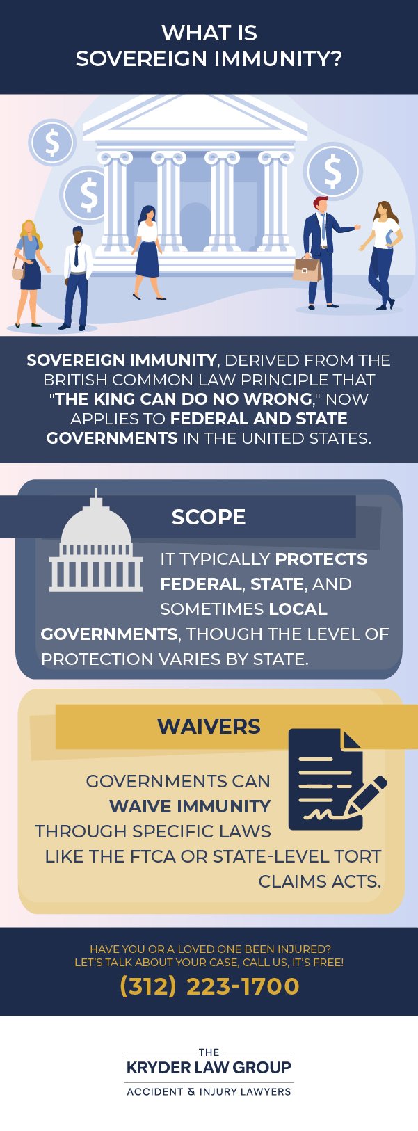 What is Sovereign Immunity?