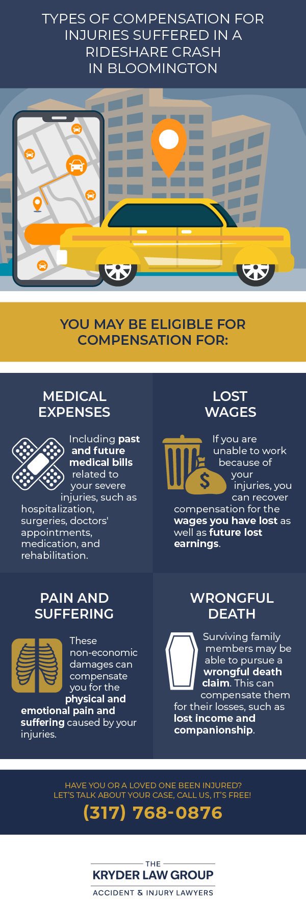 Types of Compensation for Injuries Suffered in a Rideshare Crash in Bloomington