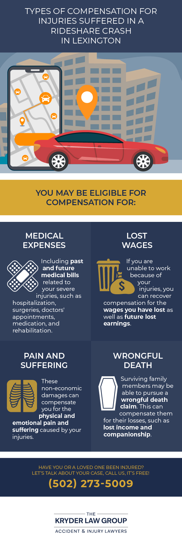 Types of Compensation for Injuries Suffered in a Rideshare Crash in Lexington