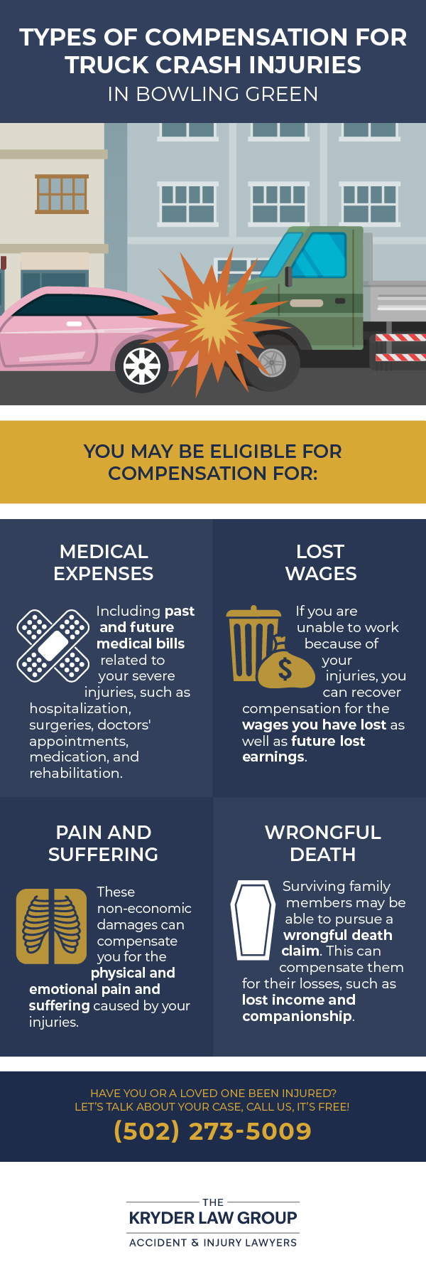 Types of Compensation for Truck Crash Injuries in Bowling Green