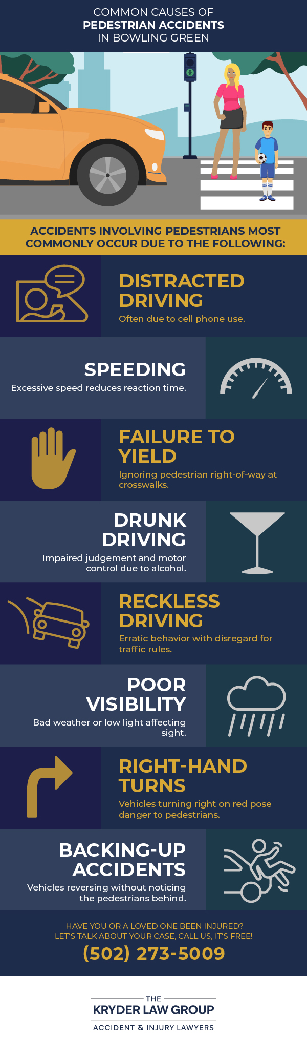 Common Causes of Pedestrian Accidents in Bowling Green