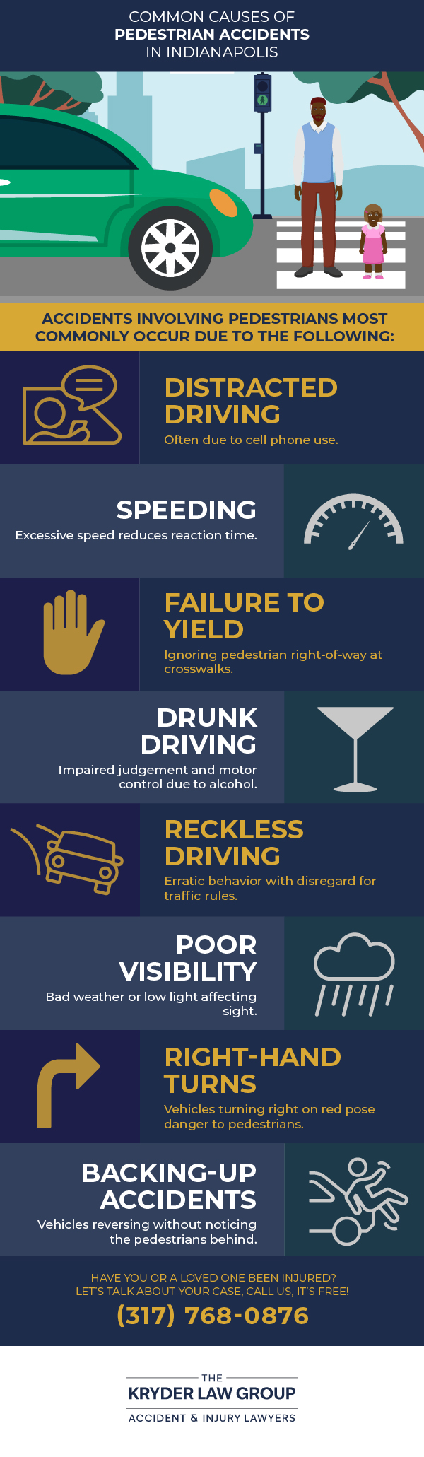 Common Causes of Pedestrian Accidents in Indianapolis