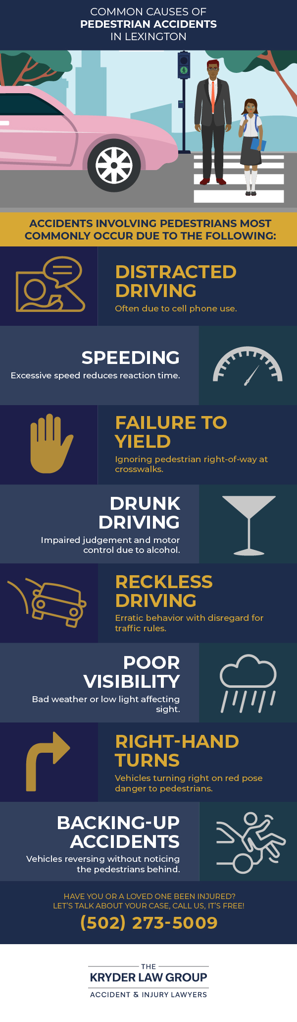 Common Causes of Pedestrian Accidents in Lexington