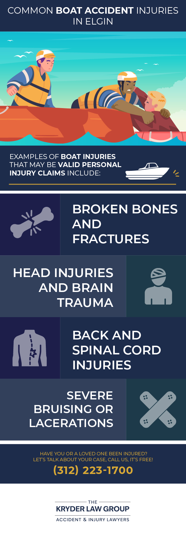 Common Boat Accident Injuries in Elgin
