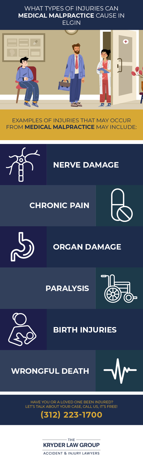 What Types of Injuries Can Medical Malpractice Cause in Elgin