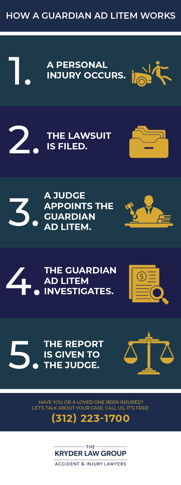 How a Guardian Ad Litem Works