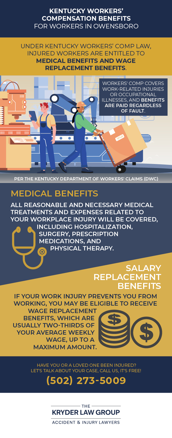 Kentucky Workers' Compensation Benefits for Workers in Owensboro