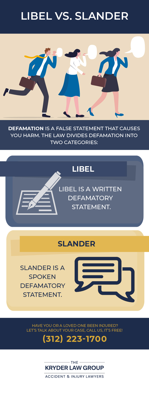 Libel vs. Slander