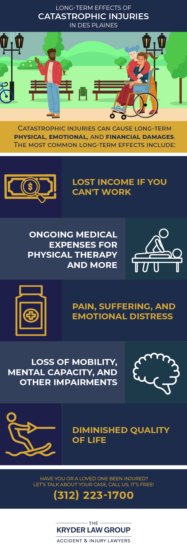 Long-Term Effects of Catastrophic Injuries in Des Plaines