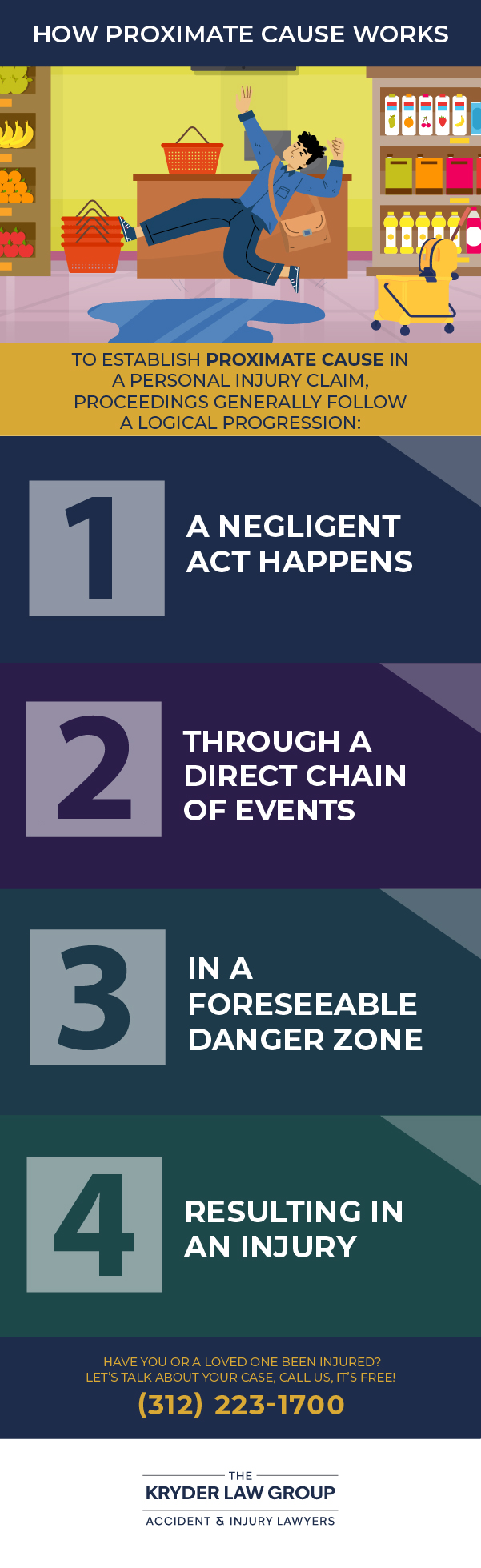How Proximate Cause Works