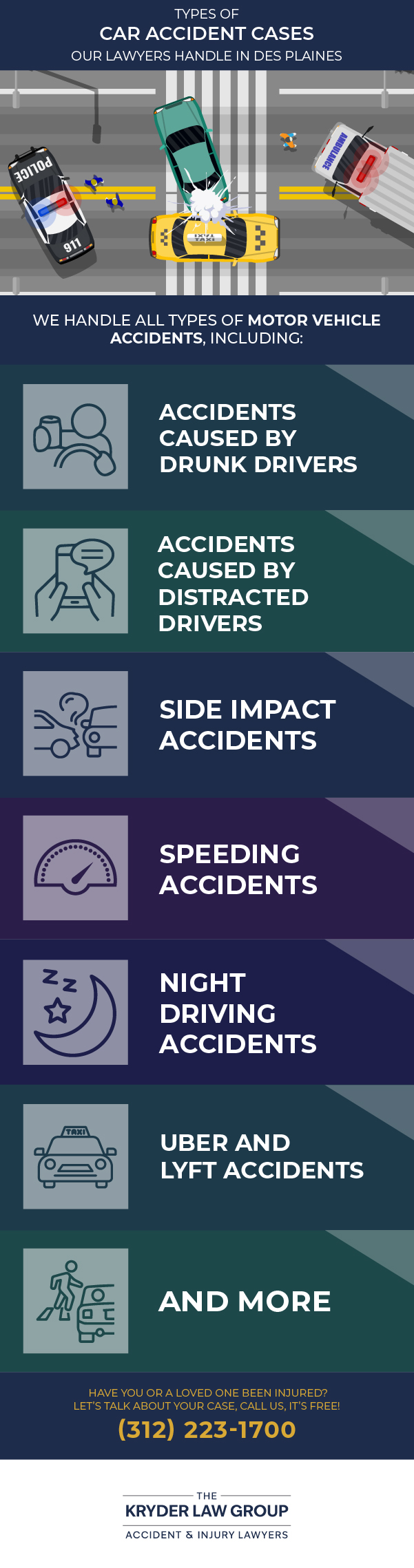 Types of Car Accident Cases Our Lawyers Handle in Des Plaines
