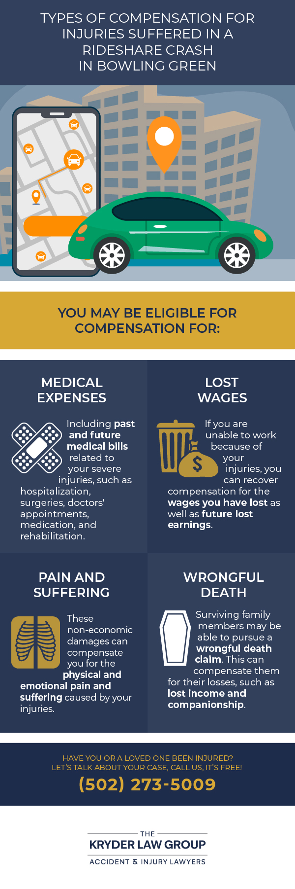 Types of Compensation for Injuries Suffered in a RIdeshare Crash in Bowling Green