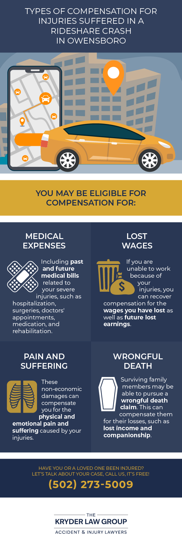 Types of Compensation For Injuries Suffered in a Rideshare Crash in Owensboro