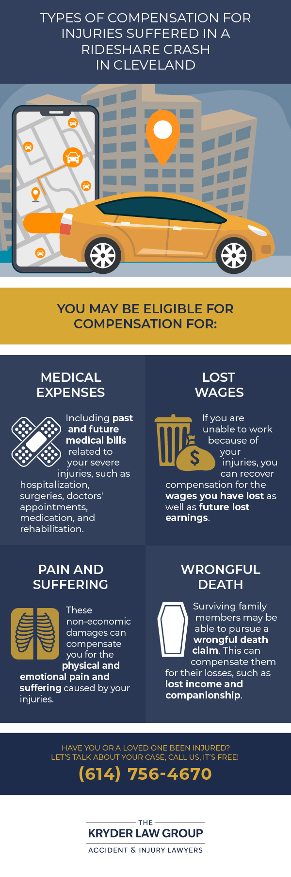 Types of Compensation for Injuries Suffered in a Rideshare Crash in Cleveland