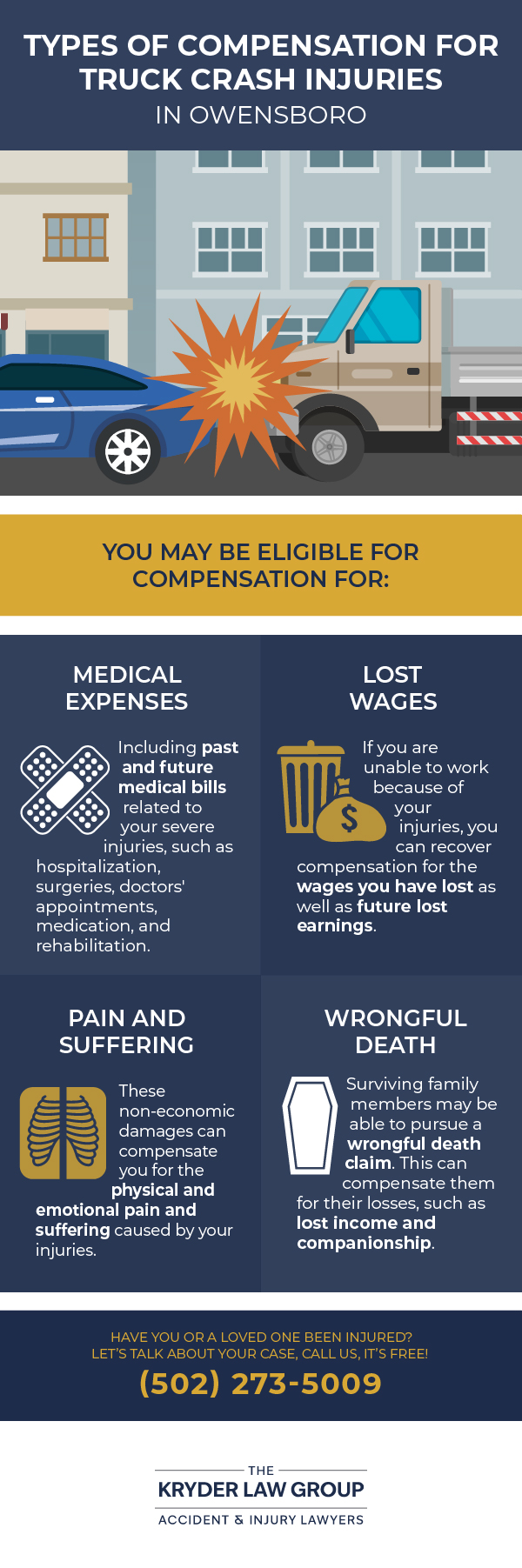 Types of Compensation for Truck Crash Injuries in Owensboro
